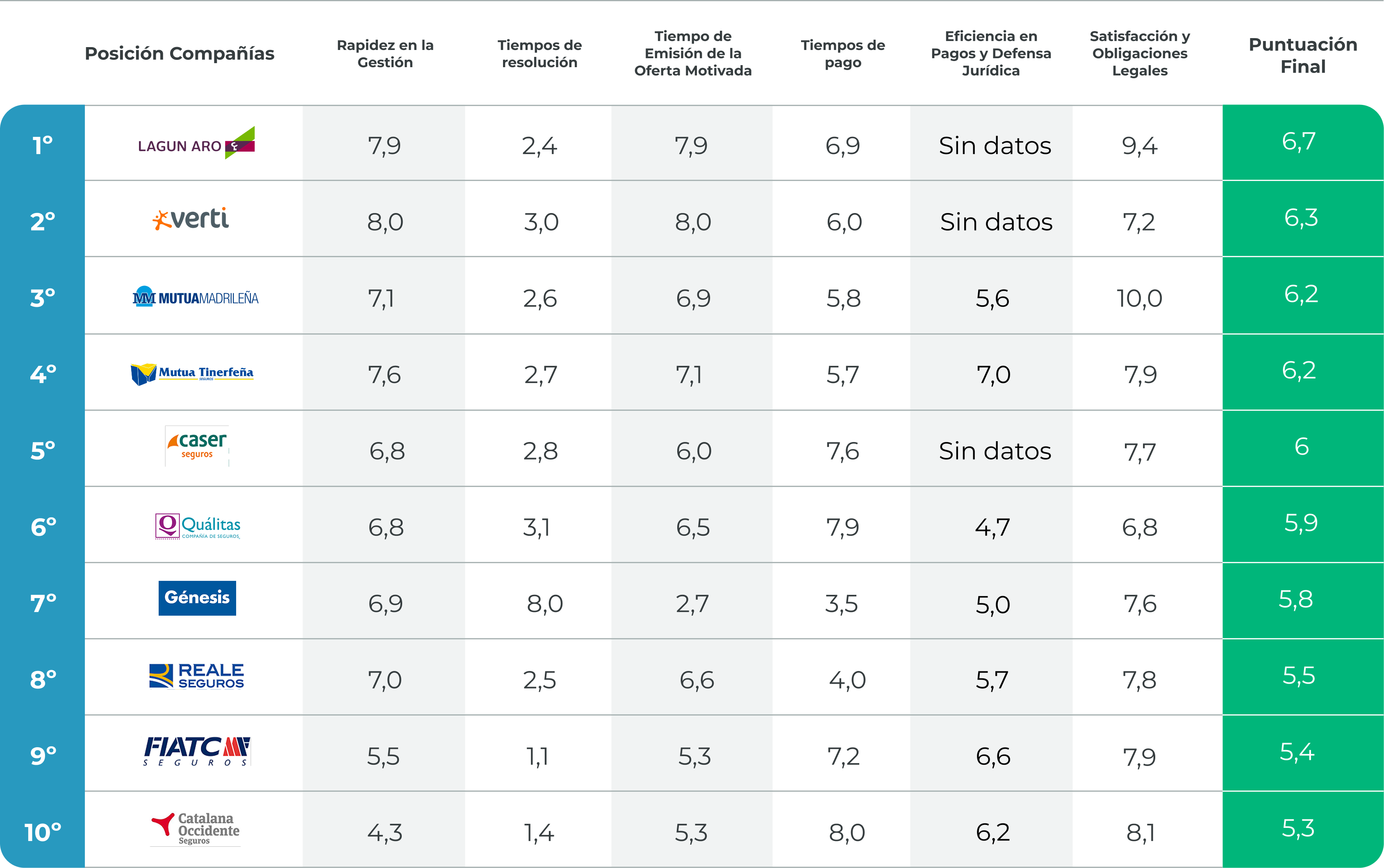 ranking